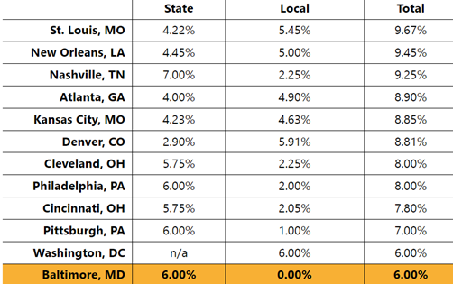 Baltimore-sales-tax