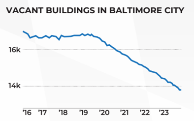 Vacant-Buildings-Baltimore-City